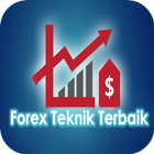 Teknik Forex biểu tượng