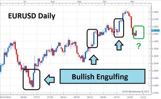 3 Schermata Teknik Forex