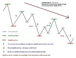 Teknik Forex syot layar 2