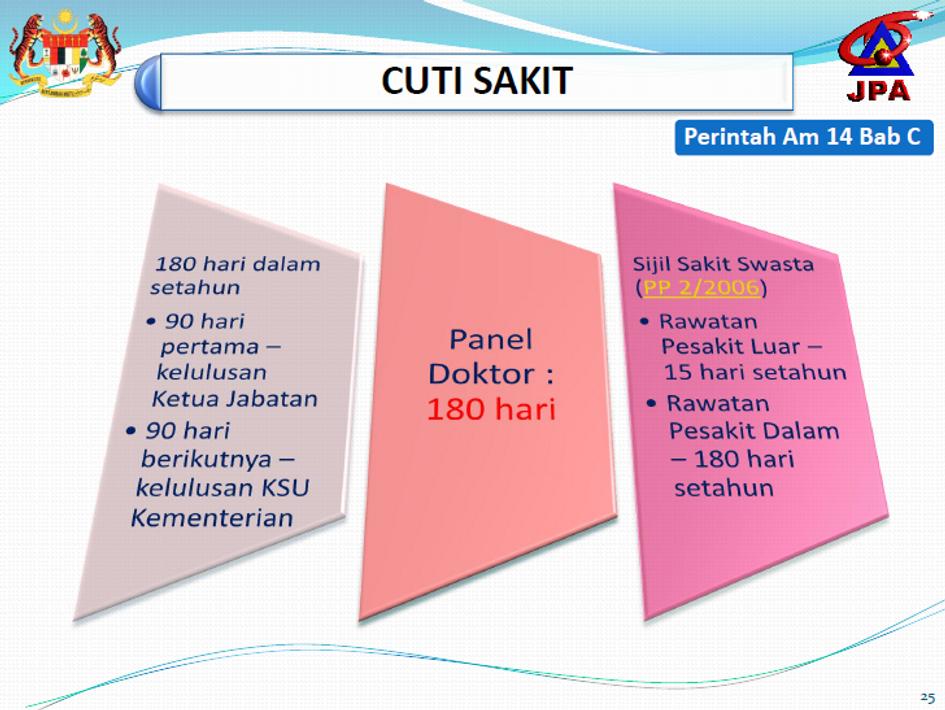Buku Perintah Am Bab C - Cuti for Android - APK Download
