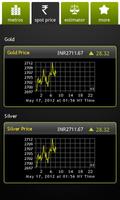 Sify Gold & Silver Live Screenshot 1