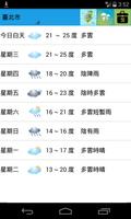 Taiwan Weather bài đăng