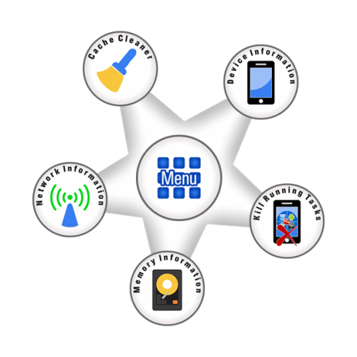 Administrador de dispositivos