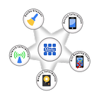 Smart Device Manager-icoon