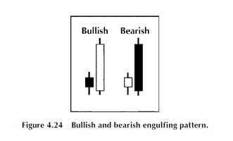 Candlesticks Fibonacci 截圖 1