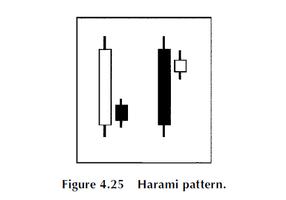 Candlesticks Fibonacci screenshot 2