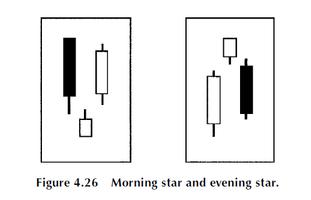 Candlesticks Fibonacci screenshot 3