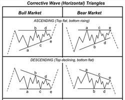 Elliot Wave Principle screenshot 2