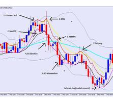 Forex Ebook - Trading Strategy poster