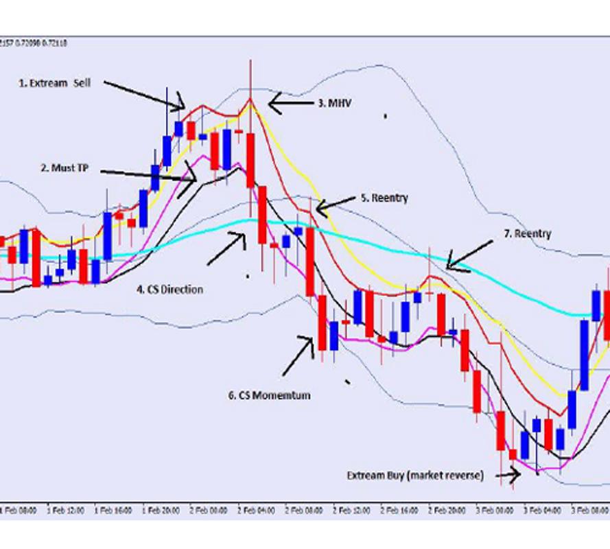 Download ebook forex gratis