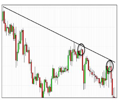 Forex ebook