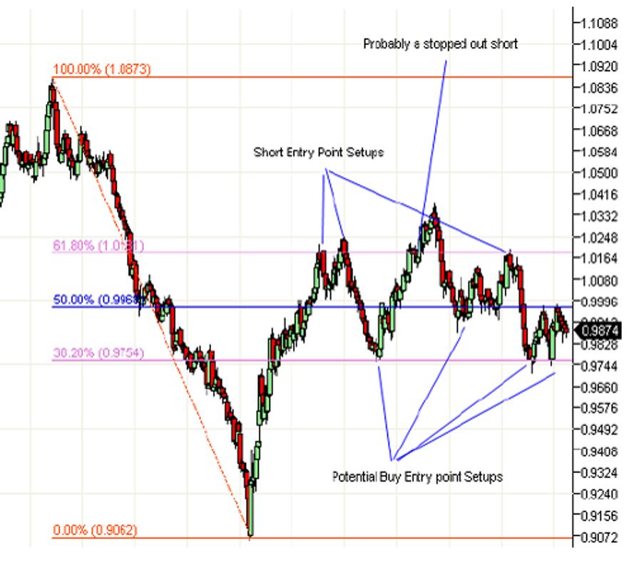 Kuasa forex ebook download
