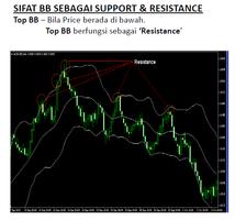 برنامه‌نما Forex Trading Strategy عکس از صفحه