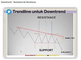 برنامه‌نما Forex Trading Strategy عکس از صفحه