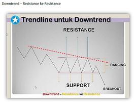 Forex Trading Strategy capture d'écran 3