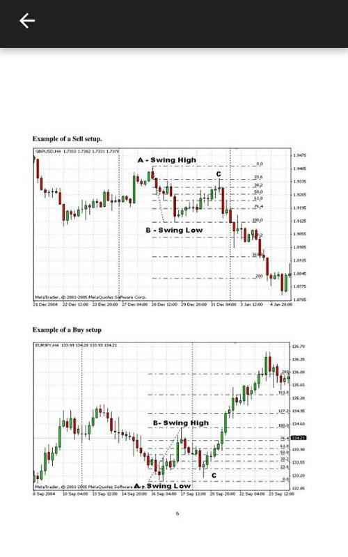 Forex analysis methods