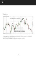 Forex Fibonacci Method captura de pantalla 1