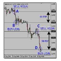 Panduan Belajar Forex poster