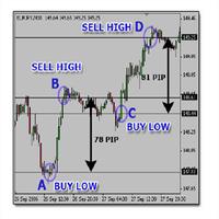 Panduan Belajar Forex capture d'écran 1