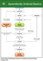Aprendendo Android Básico تصوير الشاشة 2