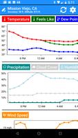 National Weather Service NOW imagem de tela 3