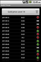 Latest Gold Prices capture d'écran 1