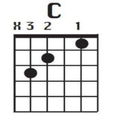 the most complete guitar keys