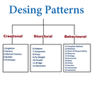 New Design Patterns APK