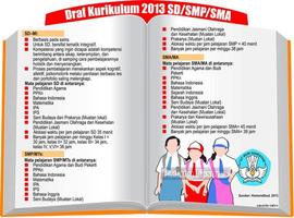 Poster Kurikulum 2013 SD