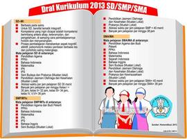 Kurikulum 2013 SMP Poster