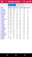 NBA Players Stats تصوير الشاشة 2