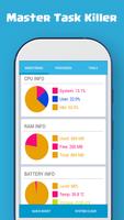 Master Task Killer - Utility, Boost and Clean โปสเตอร์
