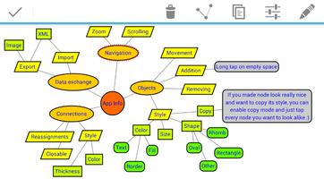 SharpMindMap Cartaz