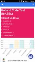 Traits Personality Test ポスター