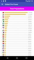 Global FirePower پوسٹر