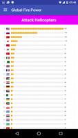 Global FirePower Ekran Görüntüsü 3