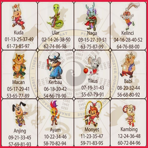 Karakter ramalan shio