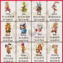 Karakter Ramalan Shio 2016