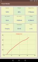 Power Monitor تصوير الشاشة 2