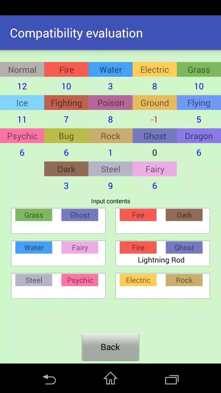 タイプサポーター 非公式ポケモンpt診断 サンムーン対応 Apk Untuk Unduhan Android