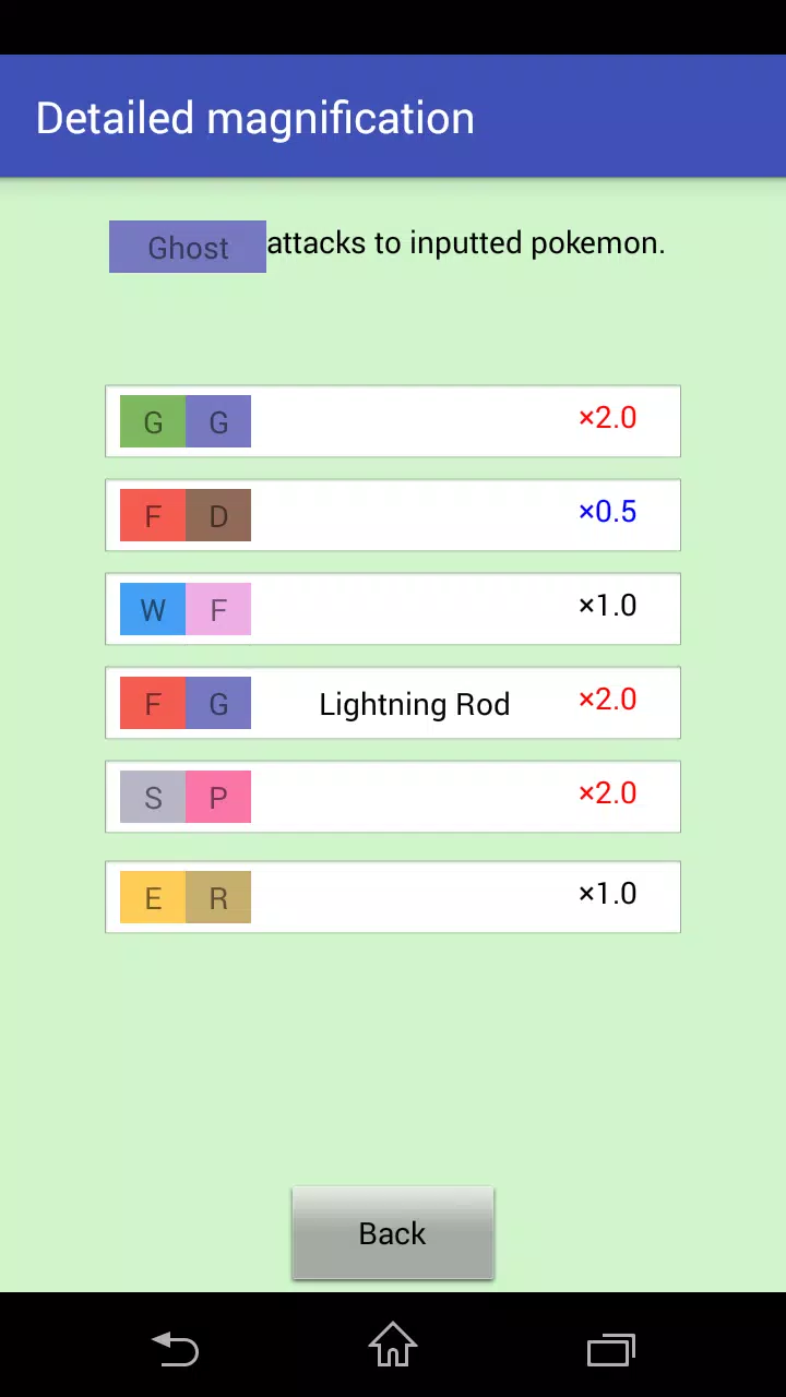 タイプサポーター 非公式ポケモンpt診断 サンムーン対応 For Android Apk Download