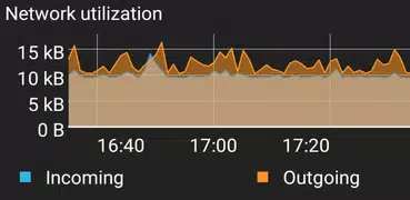 Aprox - A Proxmox VE Client