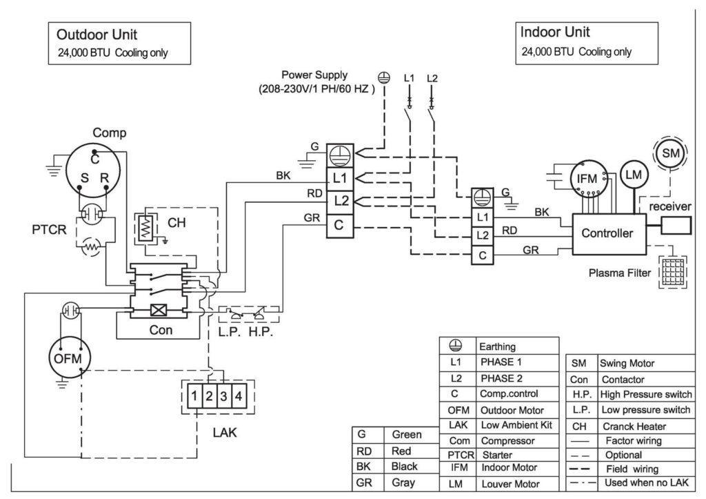 Zusammenfassung Elektrischer Schaltplan für Android - APK ...