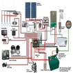 Diagramas de cableado para energía solar