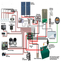 Wiring Diagrams For Solar Energy System
