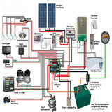 آیکون‌ Wiring Diagrams For Solar Energy System