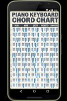 Keyboard Chord poster