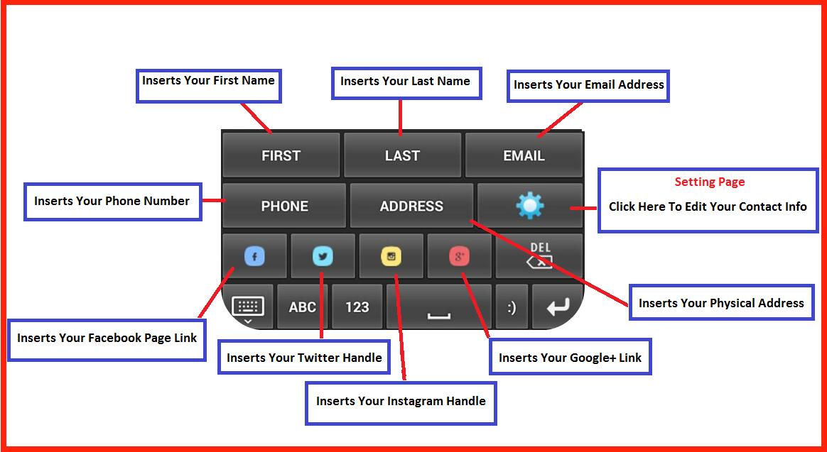 Keyboard Shortcuts Android for Android - APK Download