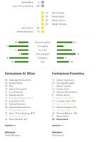 Kickscores Calcio imagem de tela 2