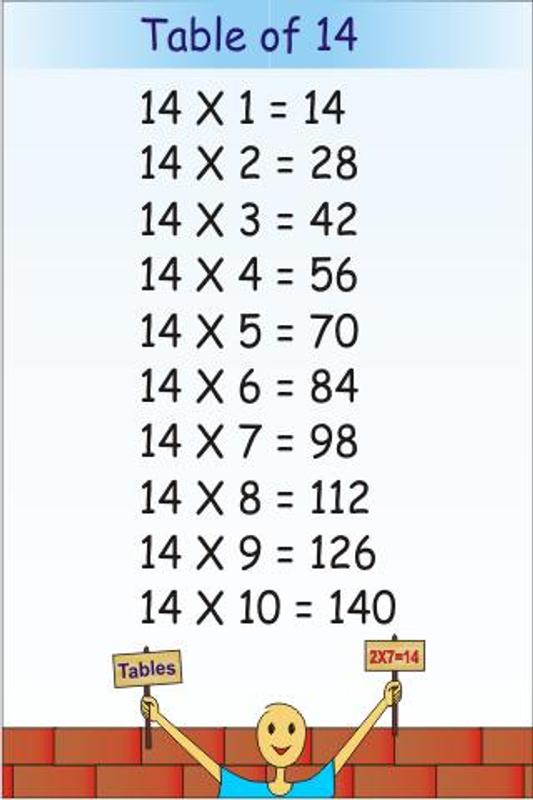 Kids Tables Learning Free Apk Education For Kids Tables Learning Free Poster Apk Screenshot